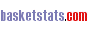 88x31 button: k0ala basket basketstats